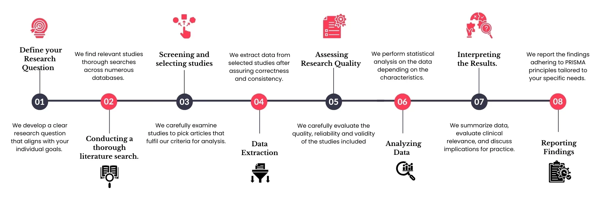 meta analysis work flow