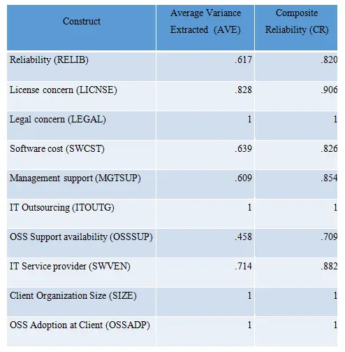 Data Analsysis Help