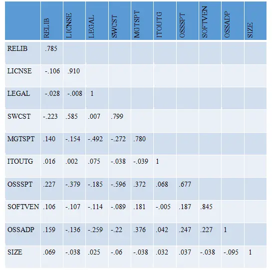 Data Analsysis Help