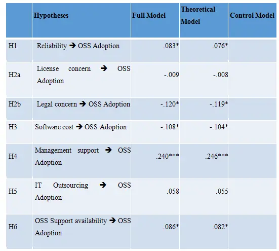 Data Analsysis Help