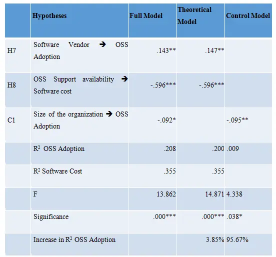 Data Analsysis Help