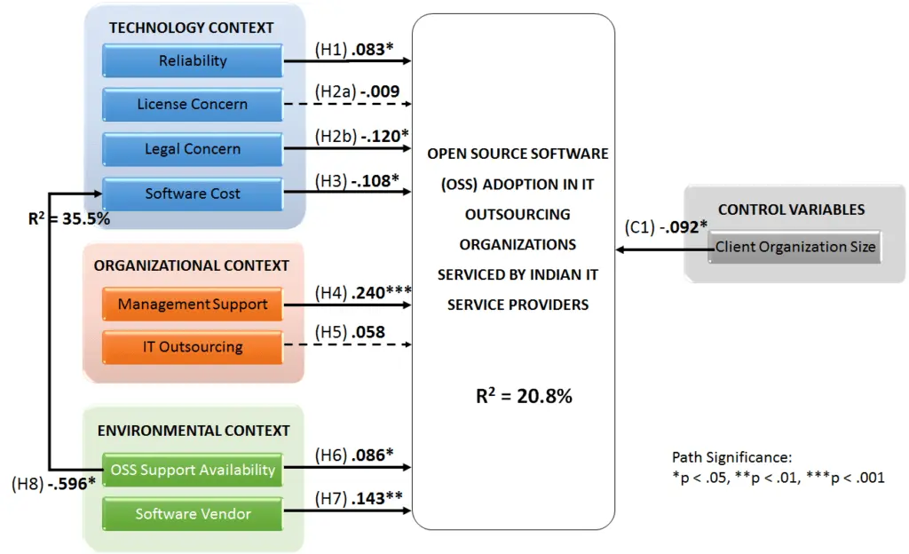 Data Analsysis Help