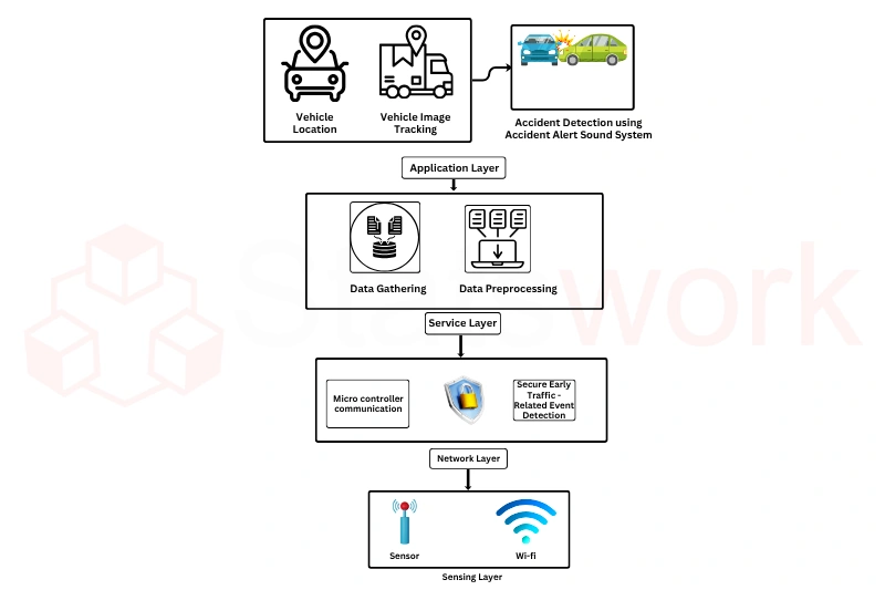 scalable applications