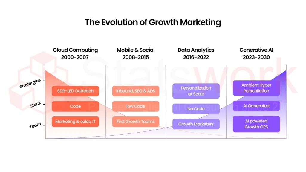 Adapting to Change_ The Future of Analytics in B2B Growth