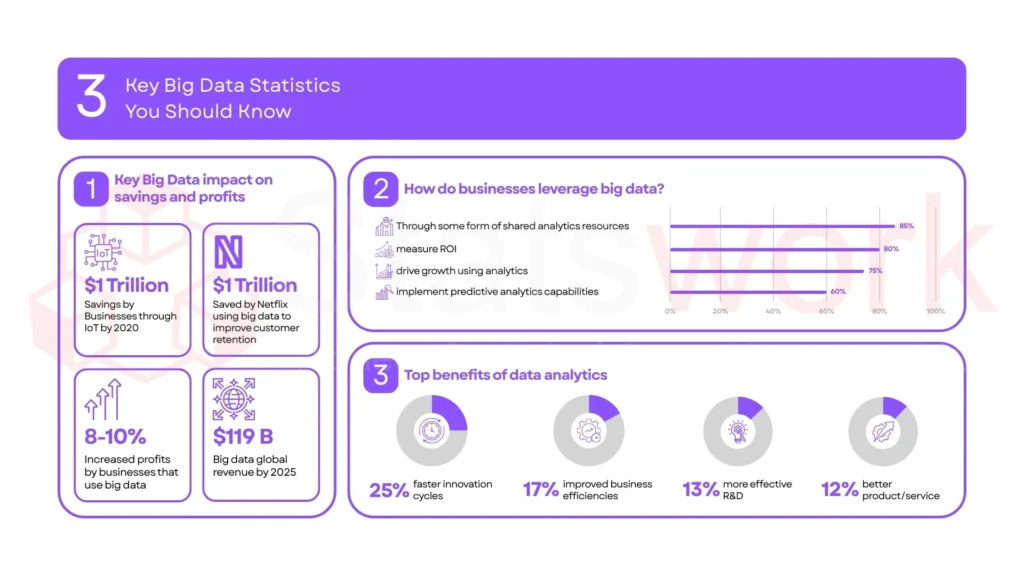 Turning Data into Profit_ How Analytics Drives Revenue Growth