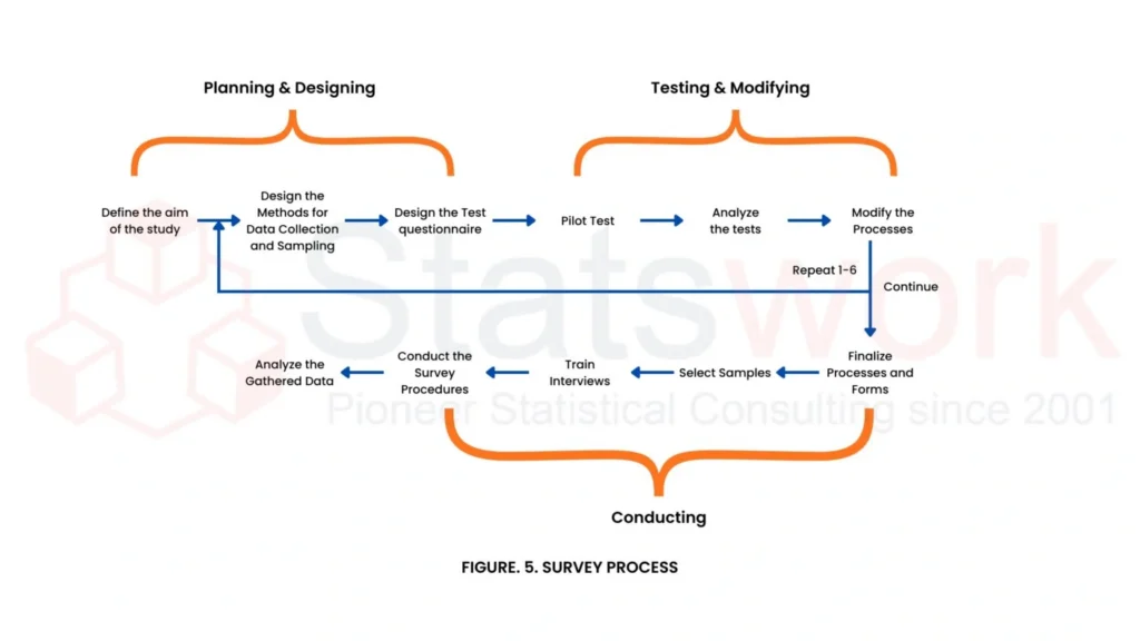 data collection methods