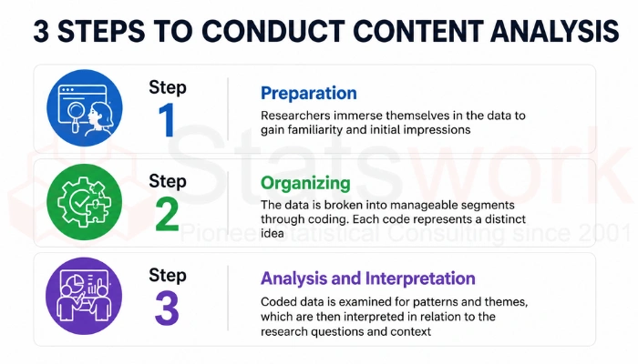 content analysis in research