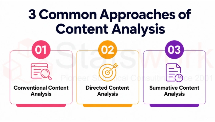 content analysis in research