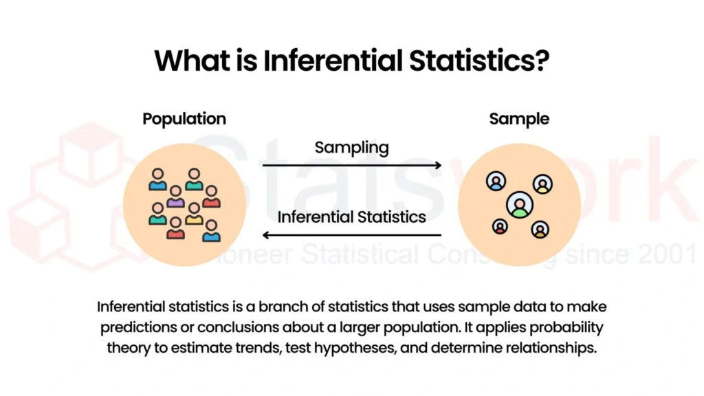 Standard Statistical Techniques