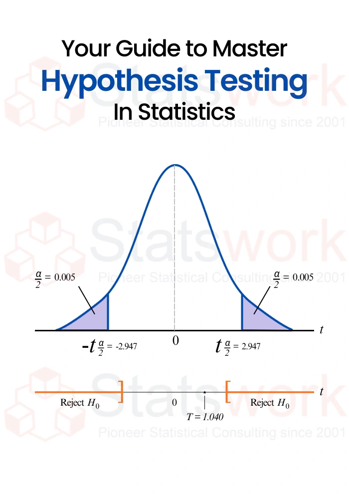 Standard Statistical Techniques
