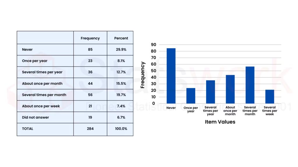 Statistical Analysis
