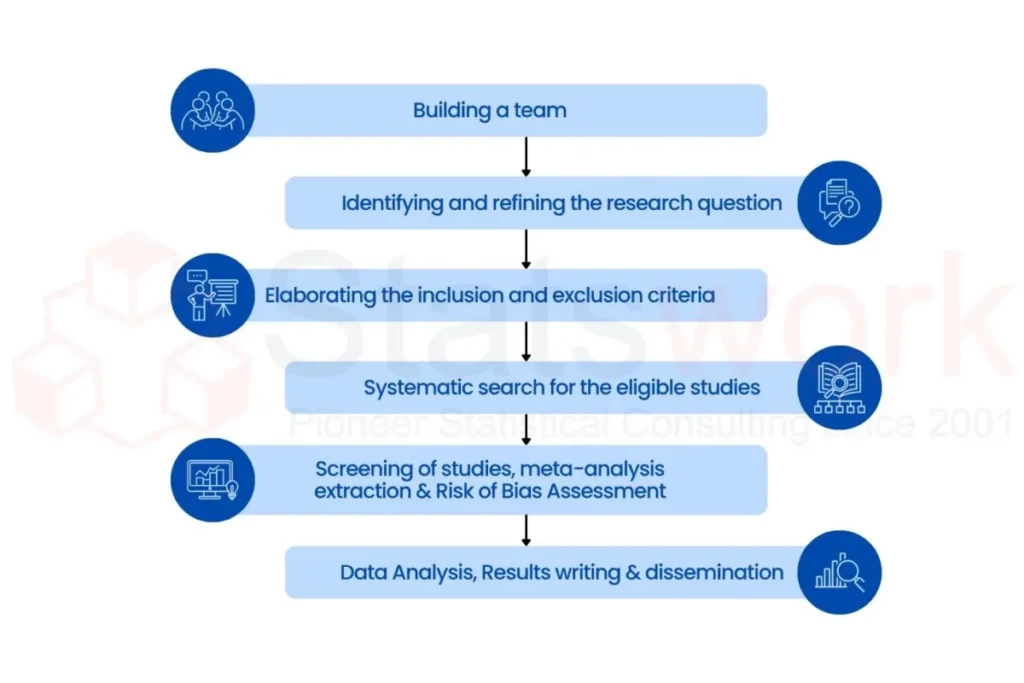 meta-analysis challenges