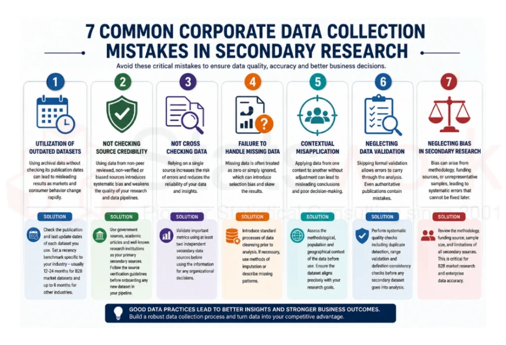 secondary data mistakes