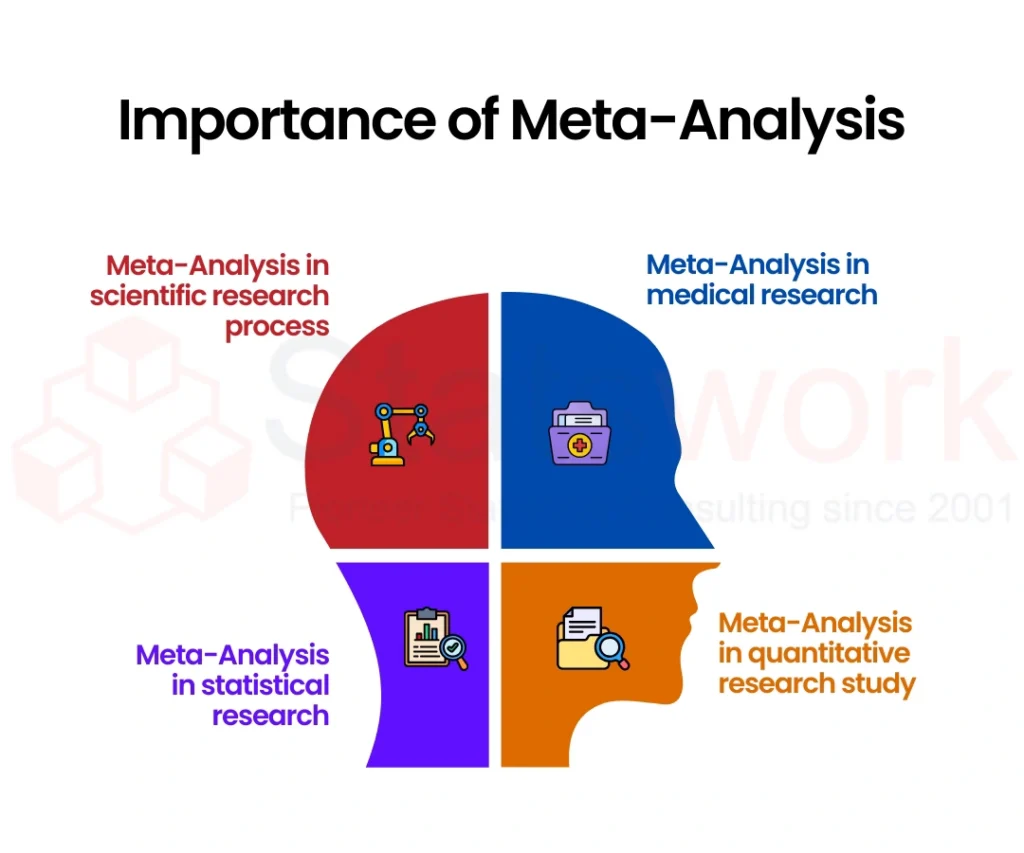 Meta-Analysis Research