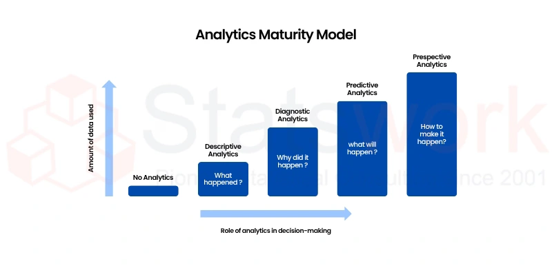 secondary data for statistical modeling in healthcare research