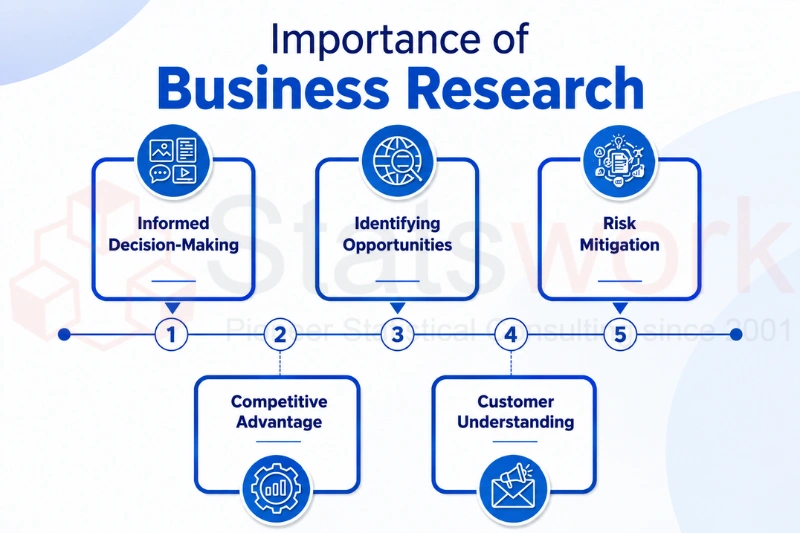 professional data collection services
