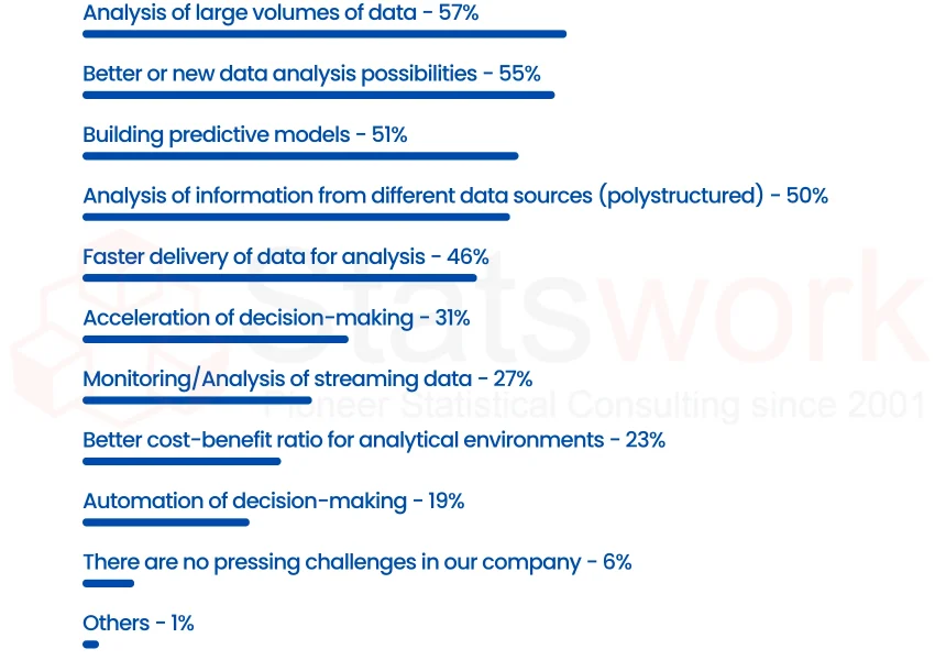 using a data analysis company for market research